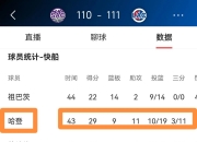 快船官方公布新规，凯尔特人引发争议，波尔津吉斯球迷热议！的简单介绍