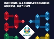 包含拉脱维亚对阵科索沃，欧锦赛资格引燃战场的词条